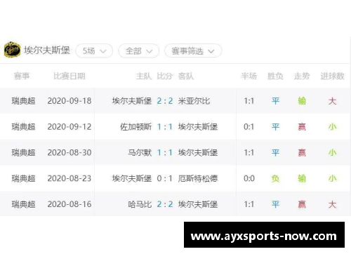 AYX爱游戏瑞典超赛程比分：埃尔夫斯堡IF1-1哈马比大小，双方战平荷甲