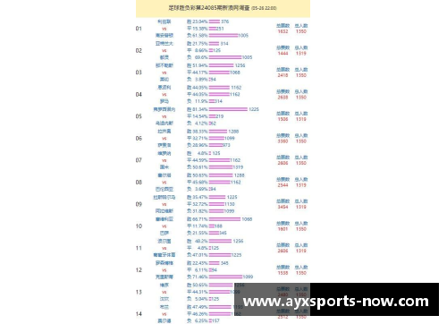 AYX爱游戏AC佛罗伦萨战平佛罗西诺内，积分榜保持不变