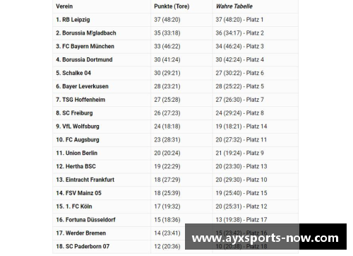 AYX爱游戏沃尔夫斯堡战平弗赖堡，德甲积分榜位置保持不变